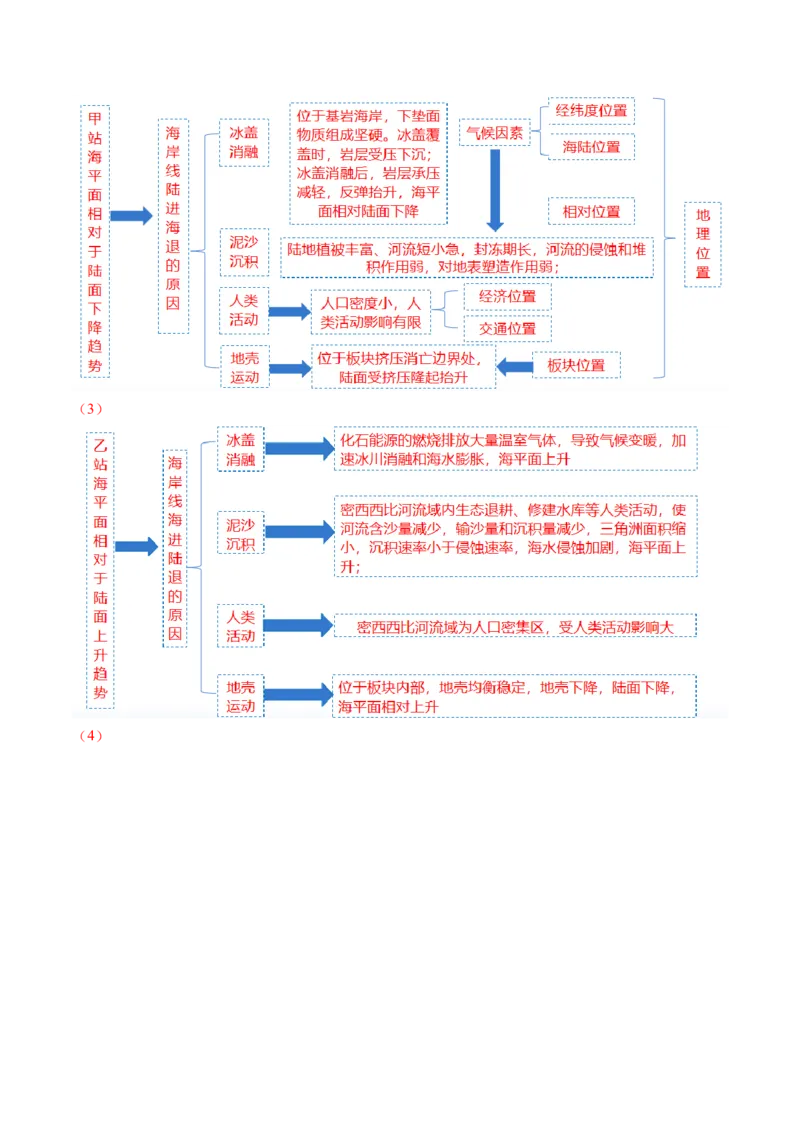 微专题河流冲淤平衡、特殊河流地貌、海岸线的变迁（讲义）（解析版）_9.2025地理总复习_2024年新高考资料_2.2024二轮复习_2024年高考地理二轮复习讲练测（新教材新高考）_微专题