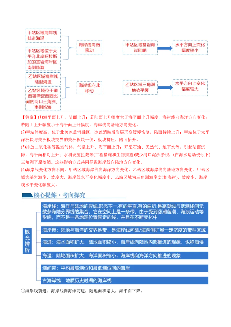微专题河流冲淤平衡、特殊河流地貌、海岸线的变迁（讲义）（解析版）_9.2025地理总复习_2024年新高考资料_2.2024二轮复习_2024年高考地理二轮复习讲练测（新教材新高考）_微专题
