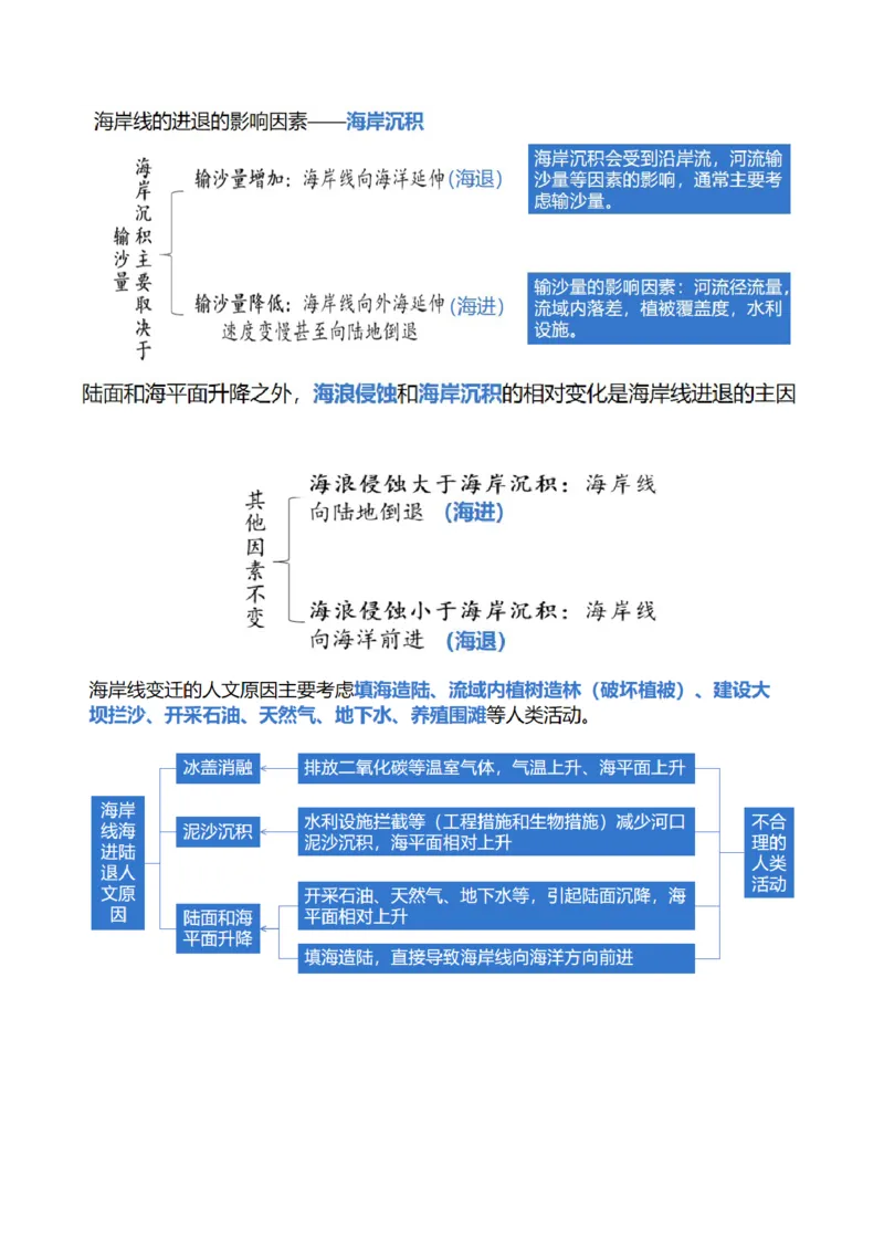 微专题河流冲淤平衡、特殊河流地貌、海岸线的变迁（讲义）（解析版）_9.2025地理总复习_2024年新高考资料_2.2024二轮复习_2024年高考地理二轮复习讲练测（新教材新高考）_微专题