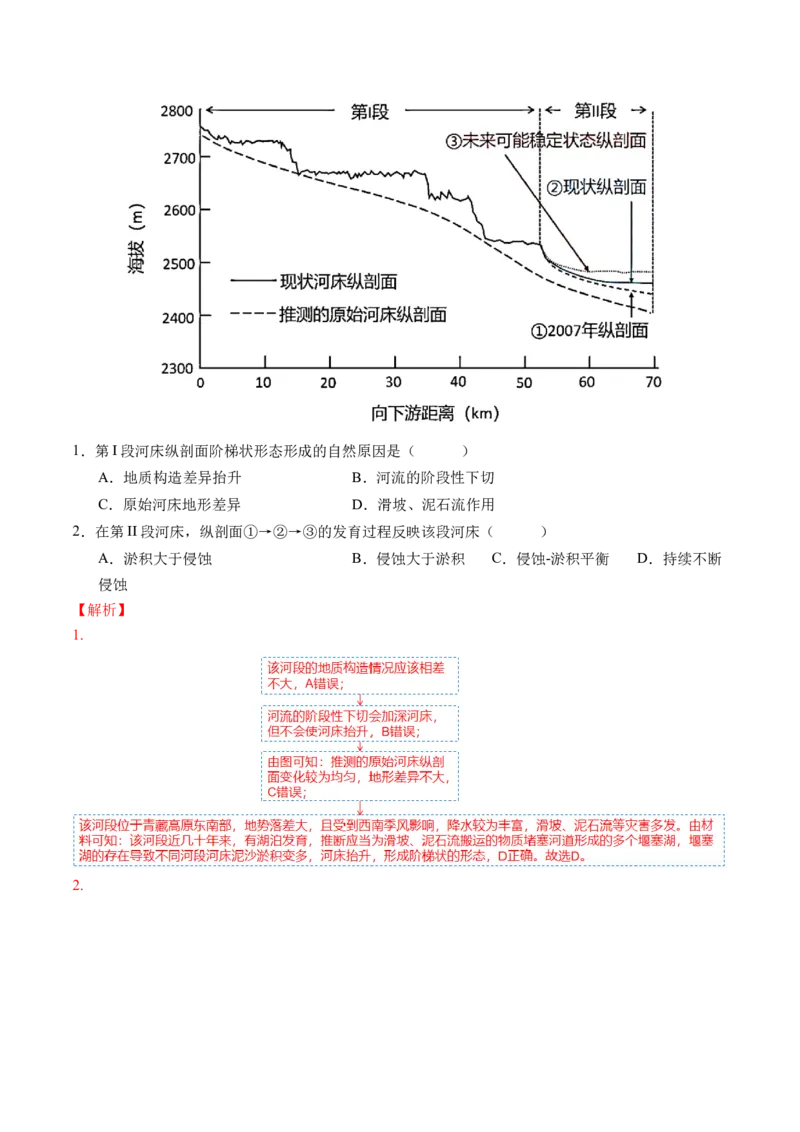 微专题河流冲淤平衡、特殊河流地貌、海岸线的变迁（讲义）（解析版）_9.2025地理总复习_2024年新高考资料_2.2024二轮复习_2024年高考地理二轮复习讲练测（新教材新高考）_微专题