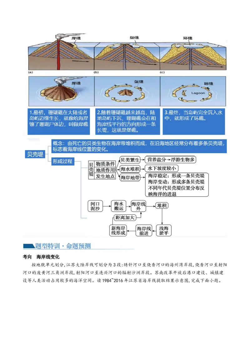 微专题河流冲淤平衡、特殊河流地貌、海岸线的变迁（讲义）（解析版）_9.2025地理总复习_2024年新高考资料_2.2024二轮复习_2024年高考地理二轮复习讲练测（新教材新高考）_微专题