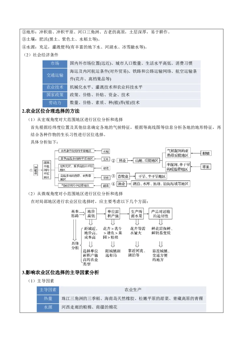 第24题区域农业发展-备战2024年高考地理临考题号押题（江苏卷）（解析版）_9.2025地理总复习_2024年新高考资料_5.2024三轮冲刺_备战2024年高考地理临考题号押题（江苏卷）323403113