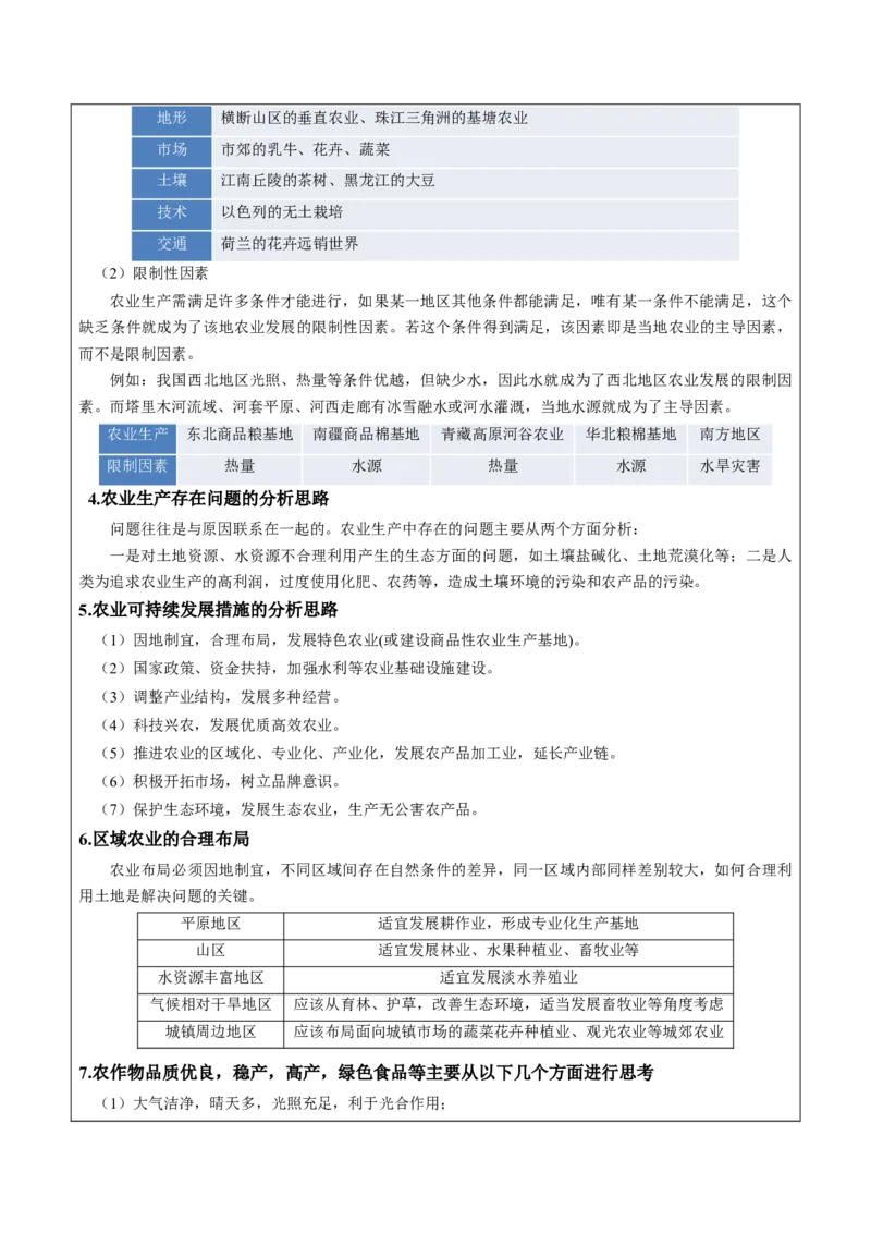 第24题区域农业发展-备战2024年高考地理临考题号押题（江苏卷）（解析版）_9.2025地理总复习_2024年新高考资料_5.2024三轮冲刺_备战2024年高考地理临考题号押题（江苏卷）323403113