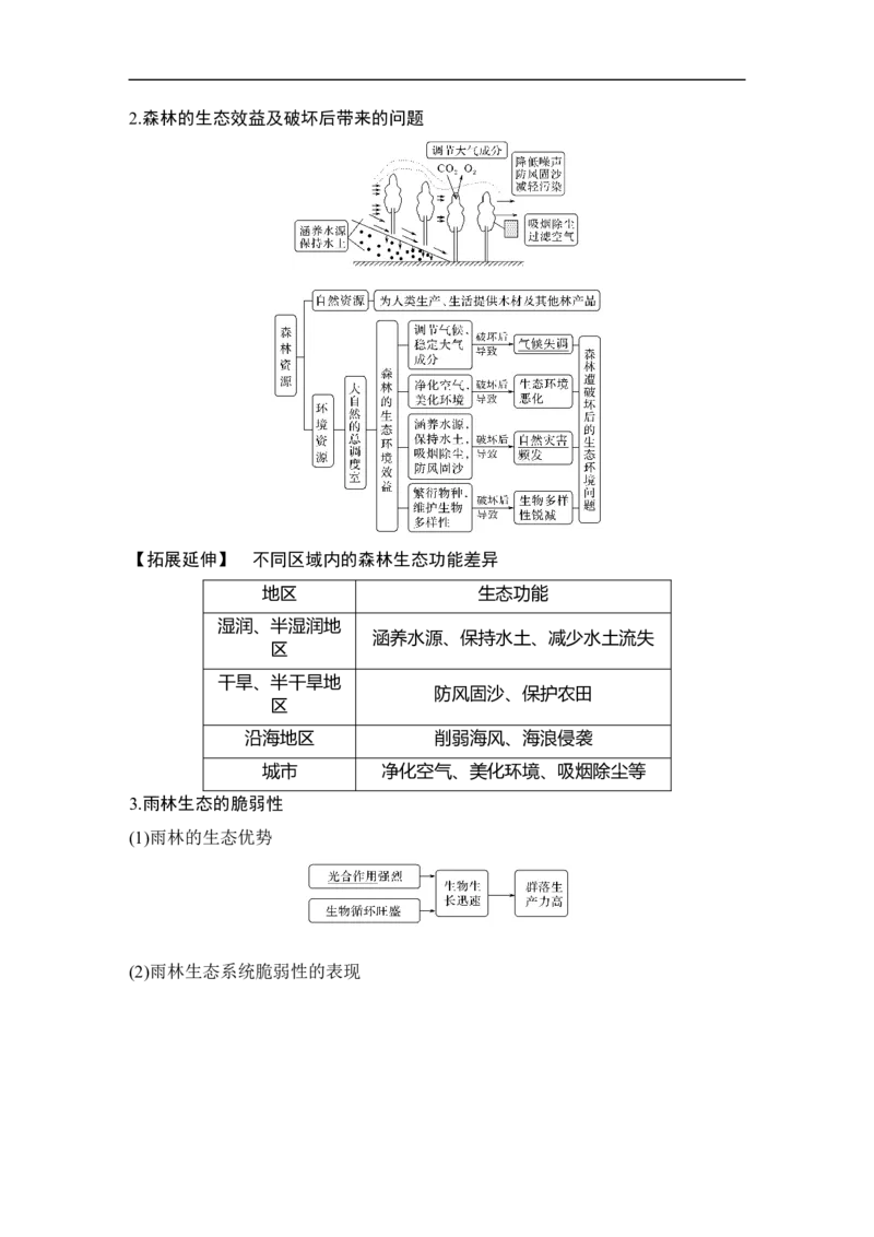第31讲森林与湿地_9.2025地理总复习_赠品通用版（老高考）复习资料_一轮复习_2023年高考地理一轮复习讲义+课件（全国版）_2023年高考地理一轮复习讲义（全国版）_赠补充习题