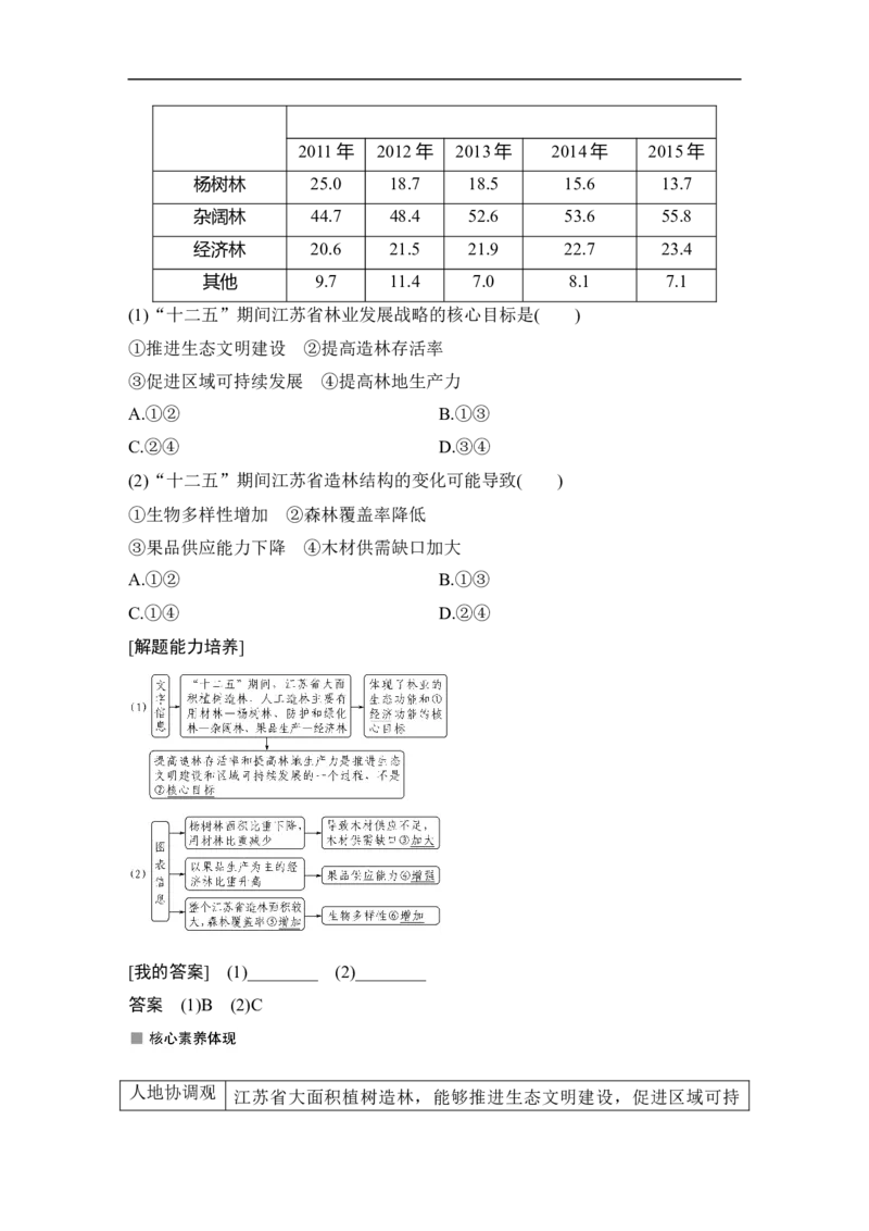 第31讲森林与湿地_9.2025地理总复习_赠品通用版（老高考）复习资料_一轮复习_2023年高考地理一轮复习讲义+课件（全国版）_2023年高考地理一轮复习讲义（全国版）_赠补充习题