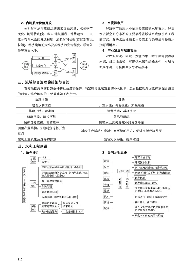 整合突破专题学案主题十九：区域资源开发（高三地理自主复习资料，pdf版）_9.2025地理总复习_2023年新高考复习资料_专项复习