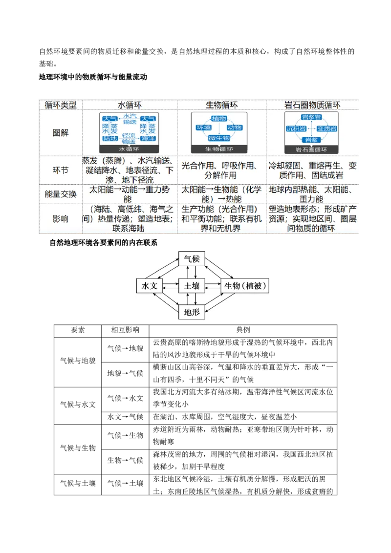 第17讲自然环境的整体性（讲义）（原卷版）_9.2025地理总复习_2024年新高考资料_1.2024一轮复习_2024年高考地理一轮复习讲练测（新教材新高考）