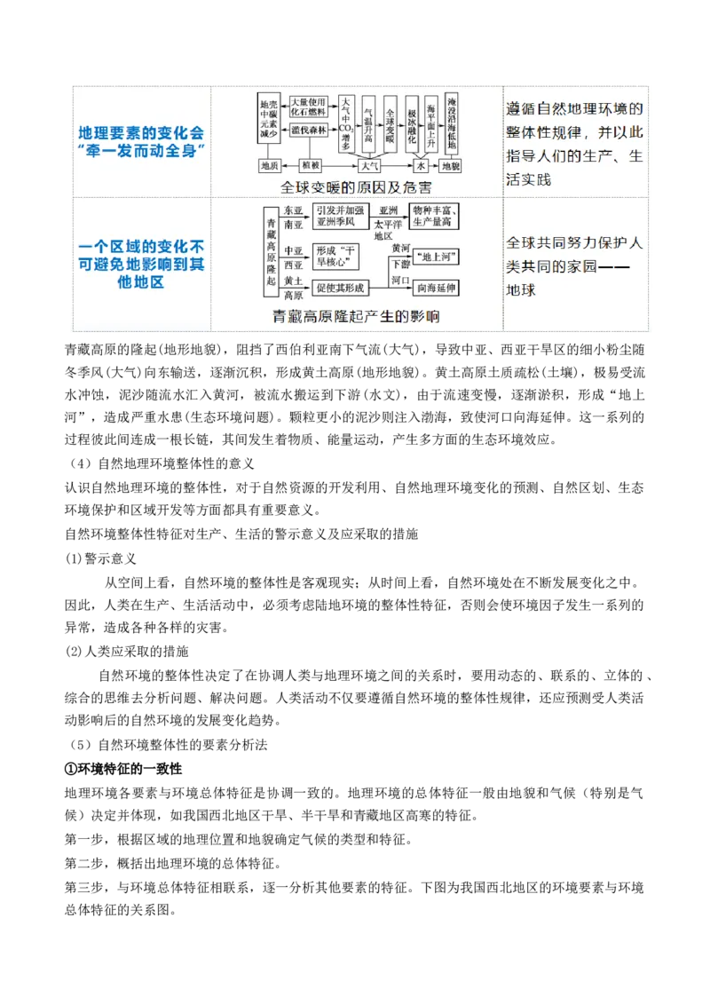 第17讲自然环境的整体性（讲义）（原卷版）_9.2025地理总复习_2024年新高考资料_1.2024一轮复习_2024年高考地理一轮复习讲练测（新教材新高考）