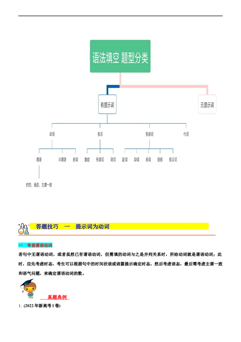 专题25语法填空有提示词--备考2023年高考二轮英语复习讲练测--讲练_3.2025英语总复习_赠品通用版（老高考）复习资料_二轮复习_2023年高考英语二轮复习讲练测（全国通用）