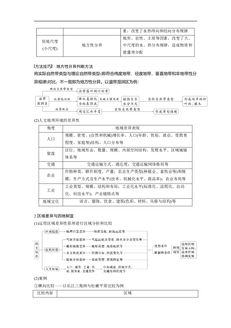 第一部分　素养1　专题1　主题2　区域差异性_9.2025地理总复习_2025年新高考资料_二轮复习_2025年高考地理二轮复习讲义+专题强化练（学生版）_复习讲义