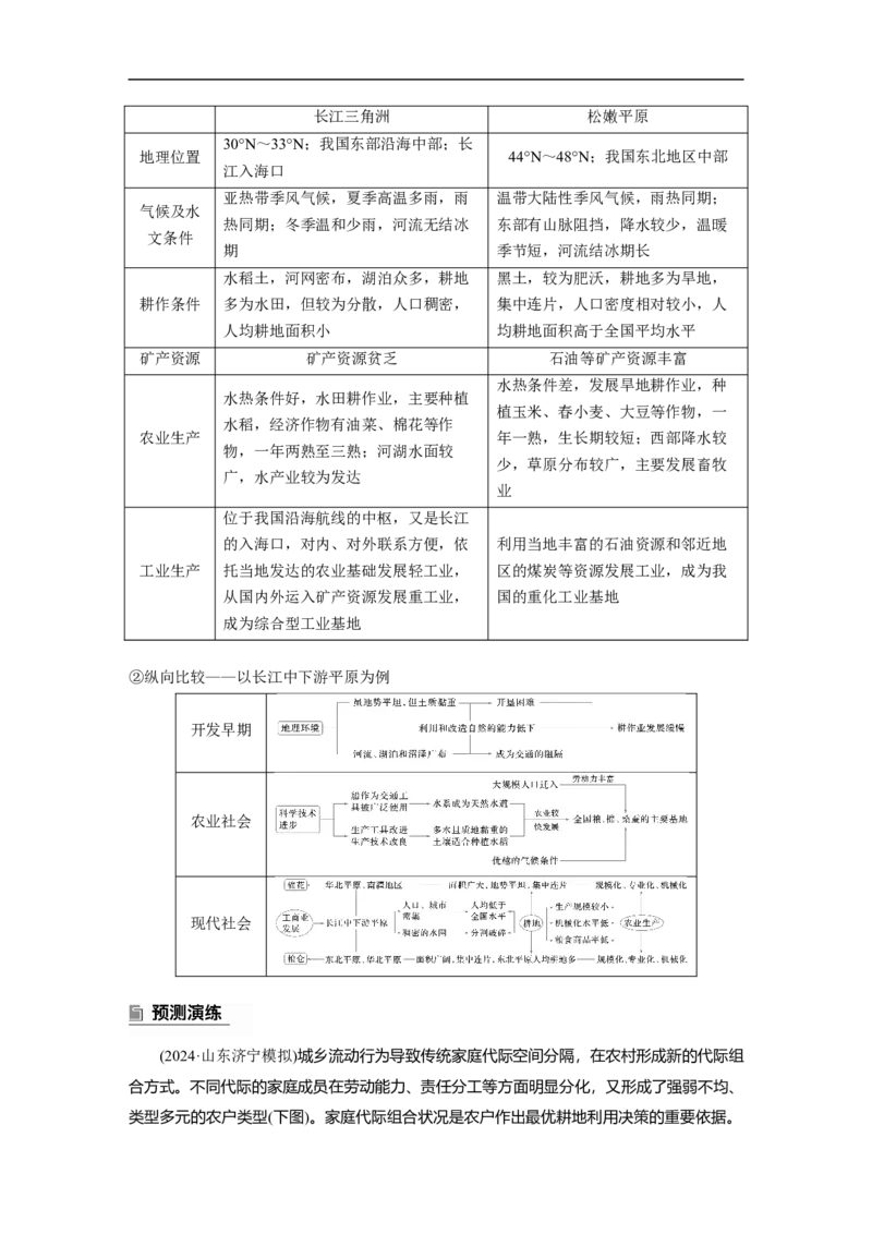 第一部分　素养1　专题1　主题2　区域差异性_9.2025地理总复习_2025年新高考资料_二轮复习_2025年高考地理二轮复习讲义+专题强化练（学生版）_复习讲义