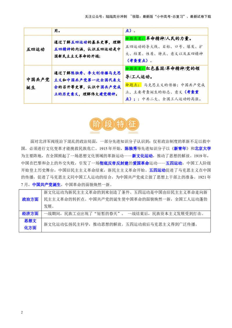 （讲义）专题10新民主主义革命的开始（原卷版）_02中考总复习（2026版更新中）_06-历史-中考总复习_2024年中考复习资料_一轮复习_配套讲义（原卷版+解析版）