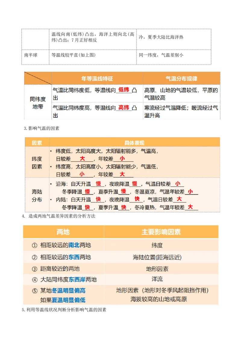 第08讲大气环流与气候（讲义）（解析版）_9.2025地理总复习_2024年新高考资料_1.2024一轮复习_2024年高考地理一轮复习讲练测（新教材新高考）