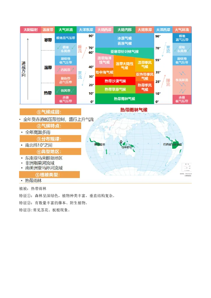 第08讲大气环流与气候（讲义）（解析版）_9.2025地理总复习_2024年新高考资料_1.2024一轮复习_2024年高考地理一轮复习讲练测（新教材新高考）