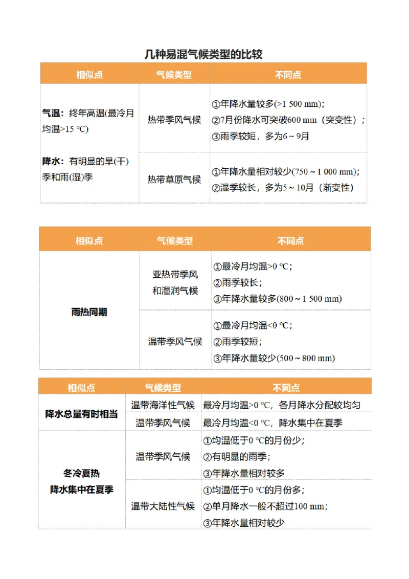 第08讲大气环流与气候（讲义）（解析版）_9.2025地理总复习_2024年新高考资料_1.2024一轮复习_2024年高考地理一轮复习讲练测（新教材新高考）