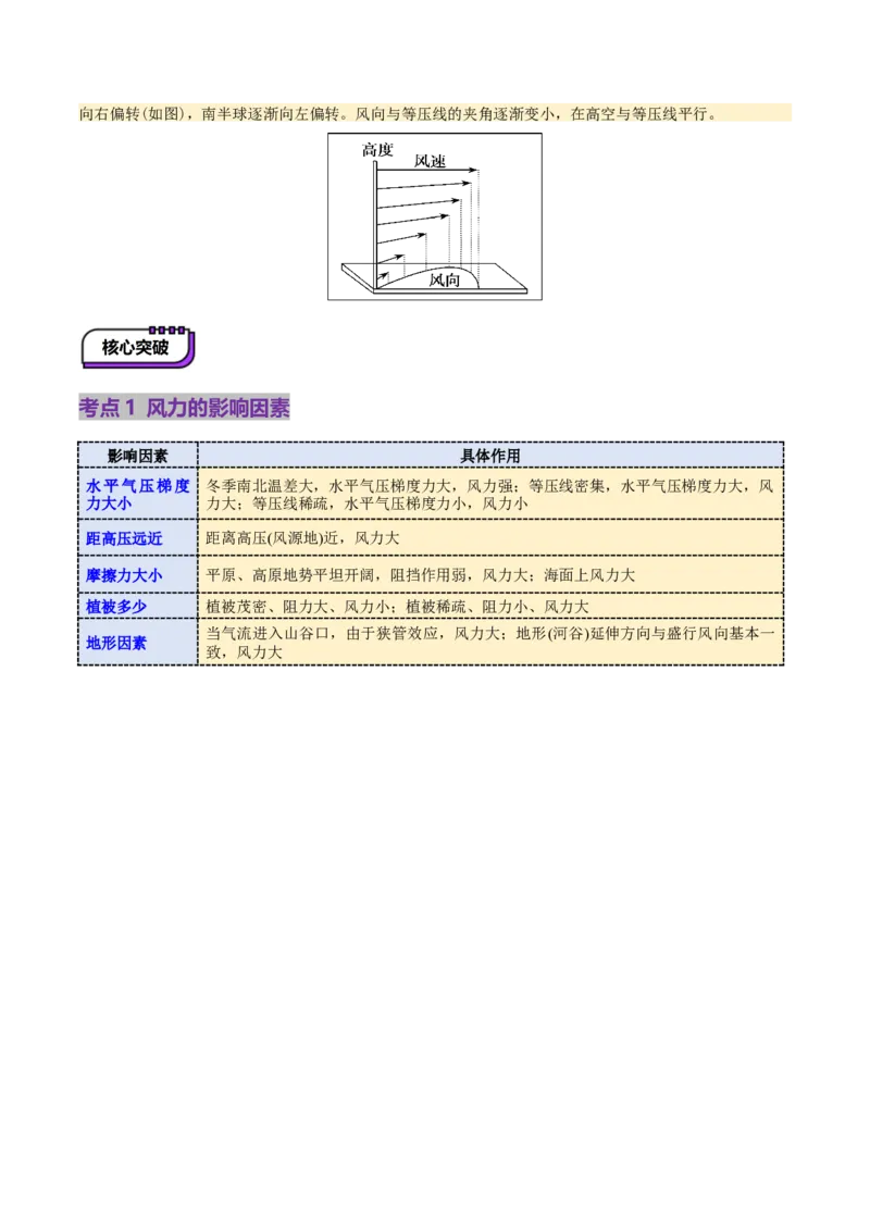 第07讲热力环流与大气水平运动（讲义）（解析版）_9.2025地理总复习_2025年新高考资料_一轮复习_2025年高考地理一轮复习讲练测（新教材新高考）