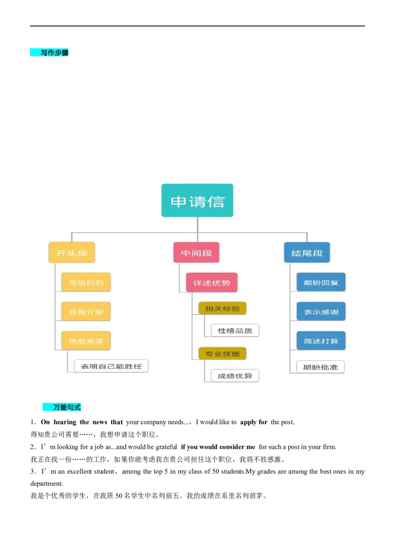 专题30应用文申请信--备考2023年高考二轮英语复习讲练测--讲练_3.2025英语总复习_赠品通用版（老高考）复习资料_二轮复习_2023年高考英语二轮复习讲练测（全国通用）