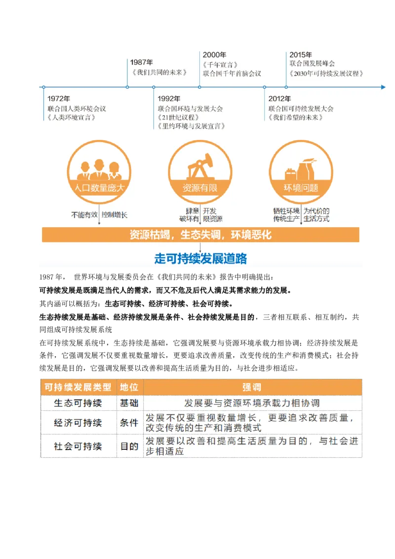 第29讲环境问题与可持续发展（讲义）（解析版）_9.2025地理总复习_2024年新高考资料_1.2024一轮复习_2024年高考地理一轮复习讲练测（新教材新高考）