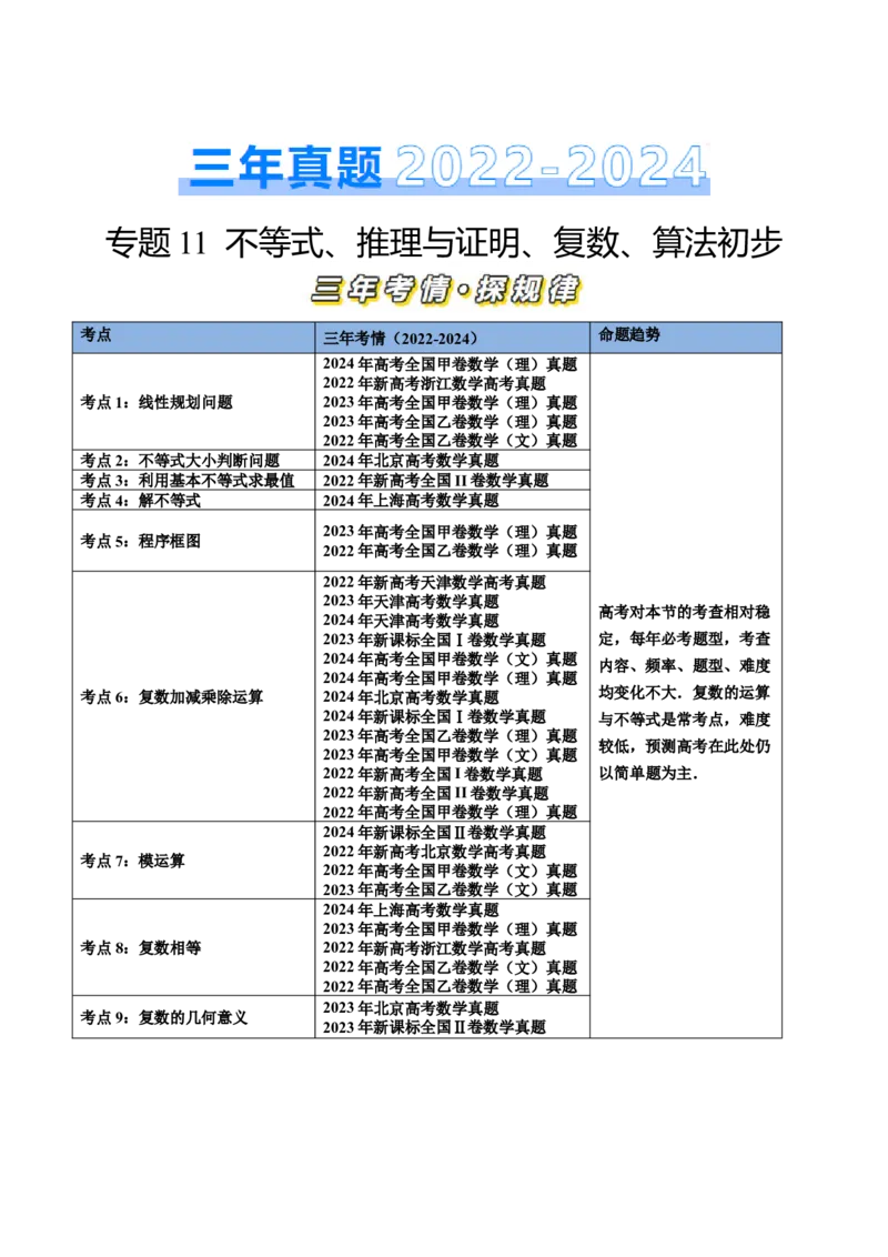 专题11不等式、推理与证明、复数、算法初步（九大考点）（解析版）_2.2025数学总复习_2025年新高考资料_专项复习_三年（2022-2024）高考数学真题分类汇编（全国通用）（完结）