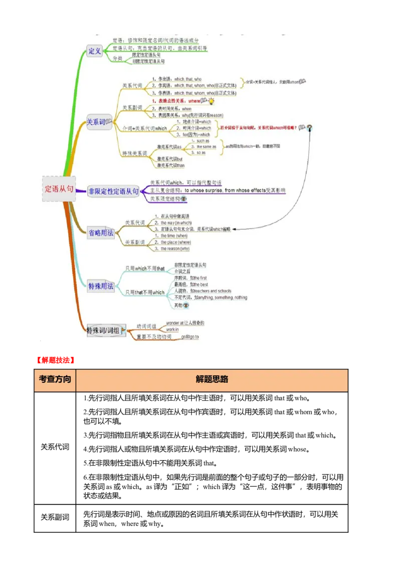 专题44语法填空之自由填空（讲案）原卷版_3.2025英语总复习_2025年新高考资料_一轮复习_2025年高考英语一轮复习知识清单