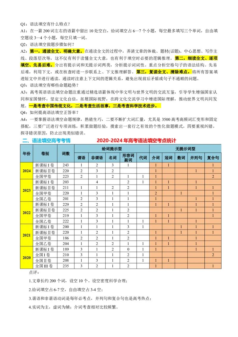 专题44语法填空之自由填空（讲案）原卷版_3.2025英语总复习_2025年新高考资料_一轮复习_2025年高考英语一轮复习知识清单