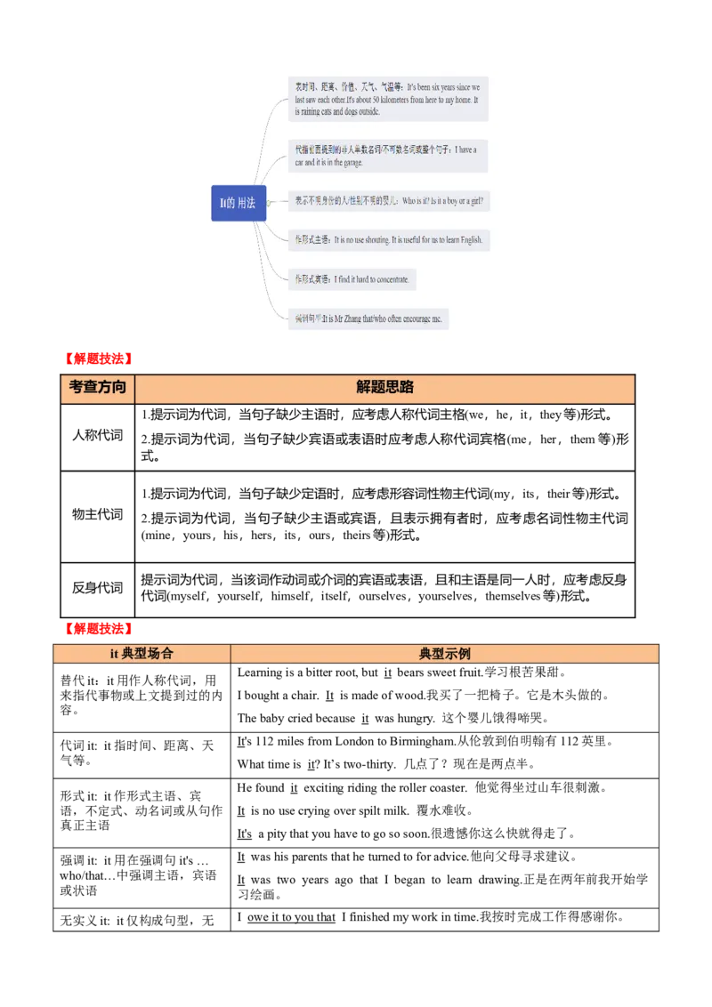 专题44语法填空之自由填空（讲案）原卷版_3.2025英语总复习_2025年新高考资料_一轮复习_2025年高考英语一轮复习知识清单
