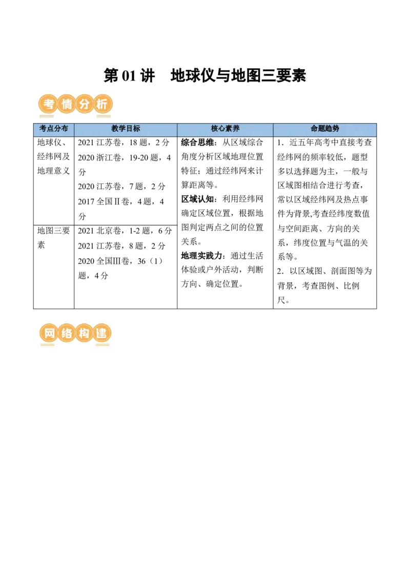 第01讲地球仪和地图三要素（讲义）（原卷版）_9.2025地理总复习_2024年新高考资料_1.2024一轮复习_2024年高考地理一轮复习讲练测（新教材新高考）