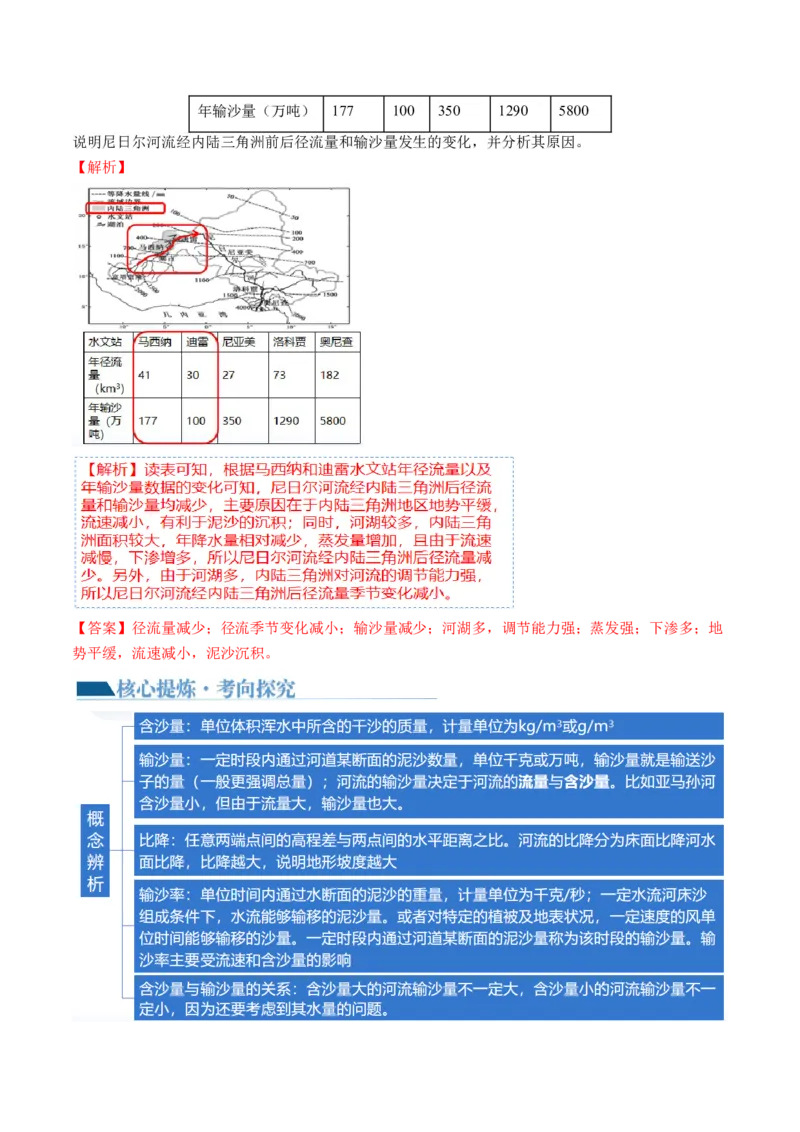 微专题水量平衡、含沙量与输沙量、湖泊（讲义）（解析版）_9.2025地理总复习_2024年新高考资料_2.2024二轮复习_2024年高考地理二轮复习讲练测（新教材新高考）_微专题