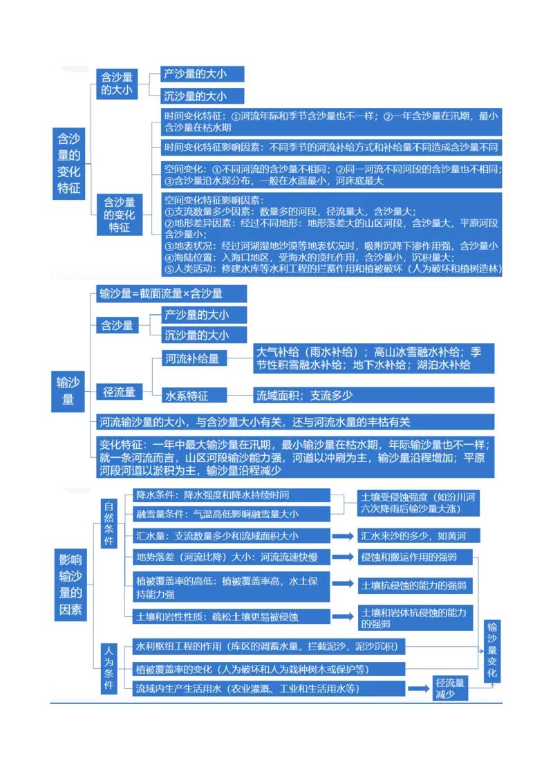 微专题水量平衡、含沙量与输沙量、湖泊（讲义）（解析版）_9.2025地理总复习_2024年新高考资料_2.2024二轮复习_2024年高考地理二轮复习讲练测（新教材新高考）_微专题