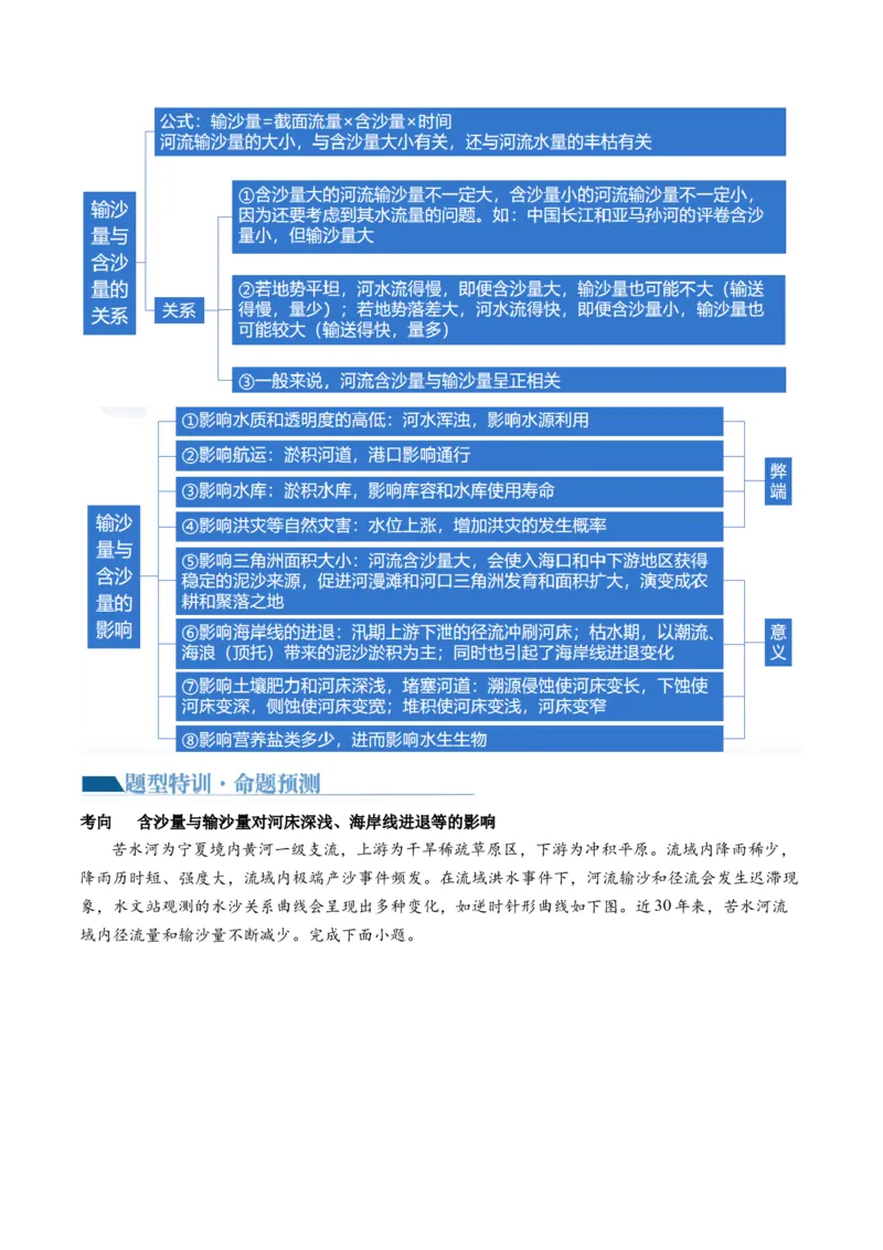 微专题水量平衡、含沙量与输沙量、湖泊（讲义）（解析版）_9.2025地理总复习_2024年新高考资料_2.2024二轮复习_2024年高考地理二轮复习讲练测（新教材新高考）_微专题