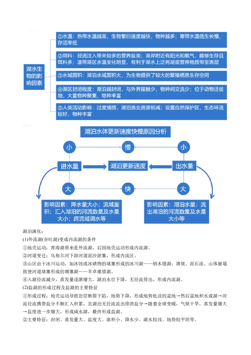 微专题水量平衡、含沙量与输沙量、湖泊（讲义）（解析版）_9.2025地理总复习_2024年新高考资料_2.2024二轮复习_2024年高考地理二轮复习讲练测（新教材新高考）_微专题