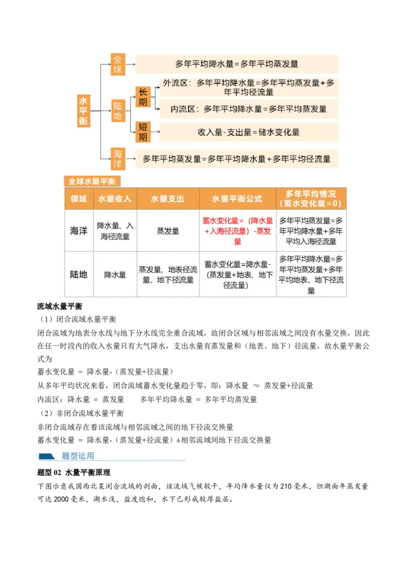 第10讲水循环和水量平衡（讲义）（原卷版）_9.2025地理总复习_2024年新高考资料_1.2024一轮复习_2024年高考地理一轮复习讲练测（新教材新高考）