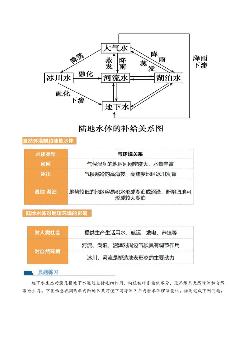 第10讲水循环和水量平衡（讲义）（原卷版）_9.2025地理总复习_2024年新高考资料_1.2024一轮复习_2024年高考地理一轮复习讲练测（新教材新高考）
