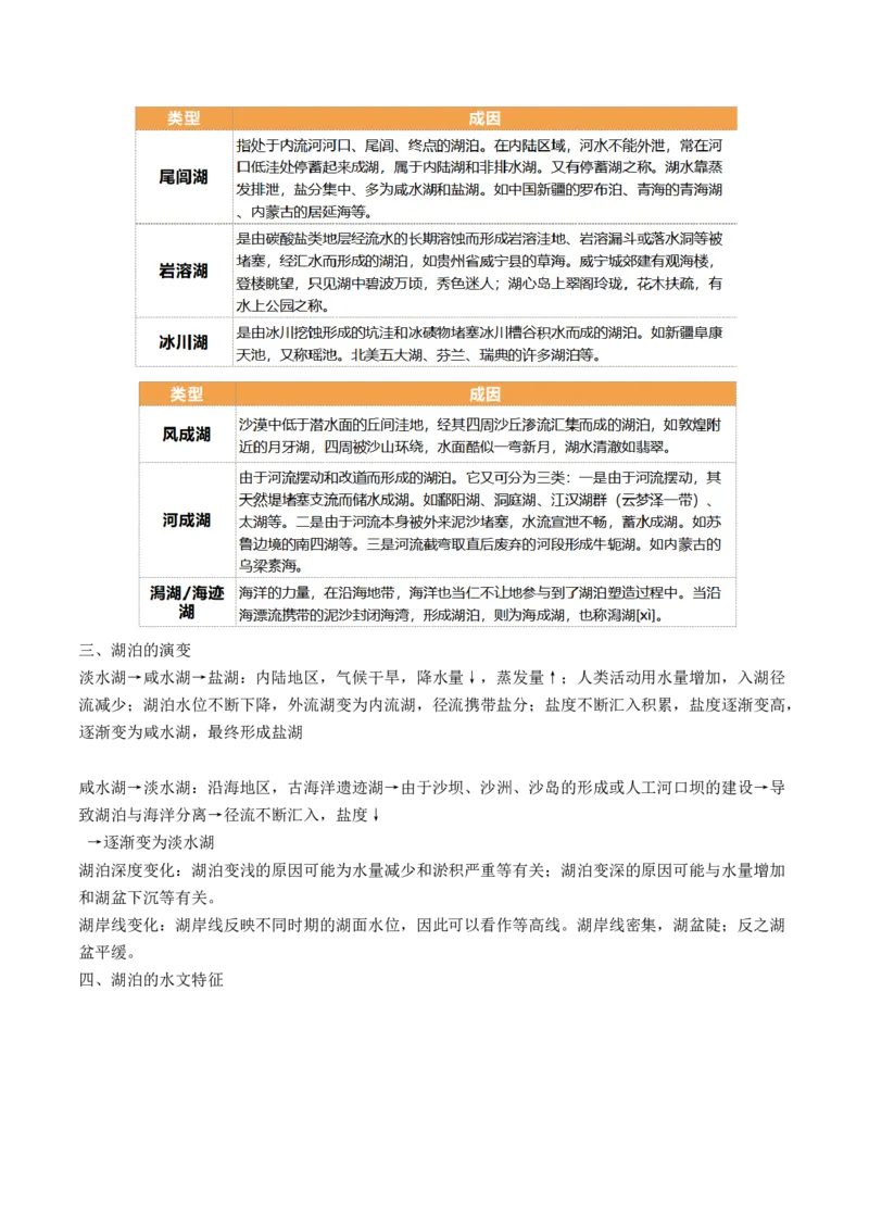 第10讲水循环和水量平衡（讲义）（原卷版）_9.2025地理总复习_2024年新高考资料_1.2024一轮复习_2024年高考地理一轮复习讲练测（新教材新高考）