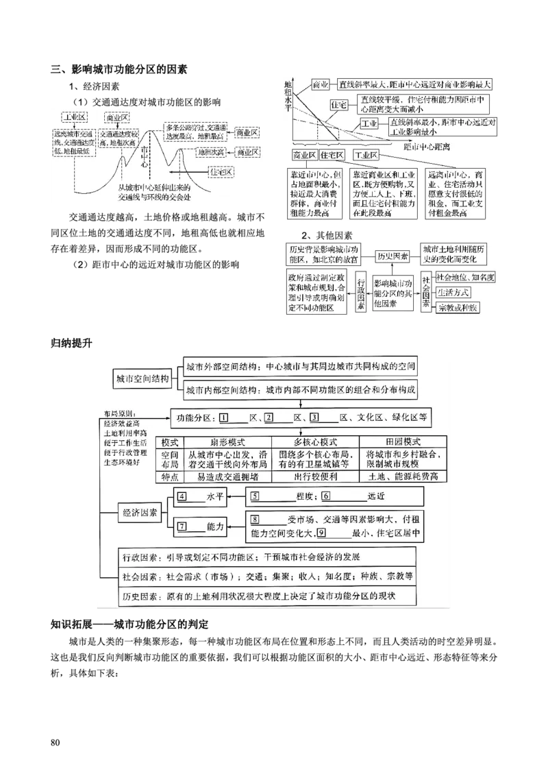 整合突破专题学案主题十二：人口与城市（高三地理自主复习资料，pdf版）_9.2025地理总复习_2023年新高考复习资料_专项复习