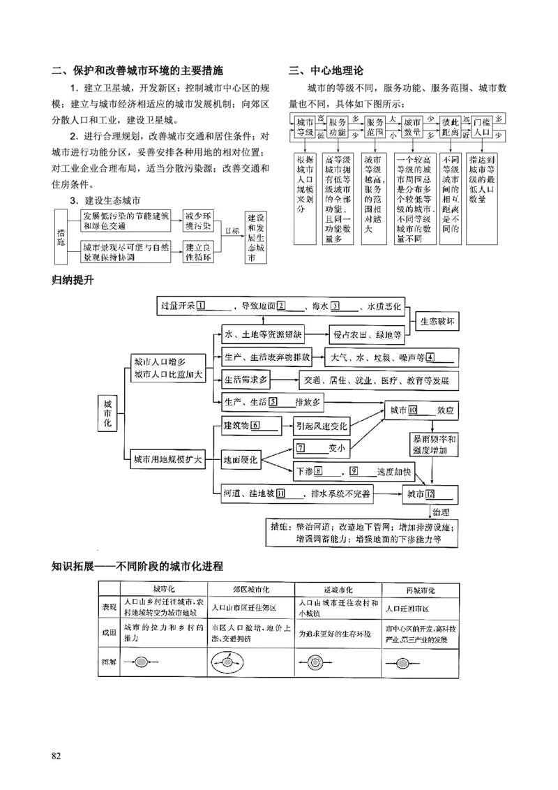 整合突破专题学案主题十二：人口与城市（高三地理自主复习资料，pdf版）_9.2025地理总复习_2023年新高考复习资料_专项复习