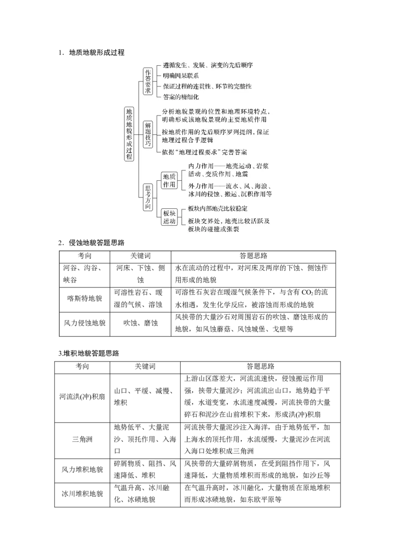 第一部分　第五章　第4讲　课时34　海岸地貌与冰川地貌_9.2025地理总复习_2024年新高考资料_1.2024一轮复习_2024年高考地理一轮复习讲义（新人教版）_学生版在此文件夹_大一轮复习讲义