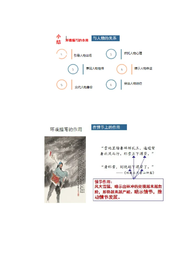 专题09+读懂小说的环境（讲义）-2024年高考语文二轮复习讲练测（新教材新高考）(1)_1.2025语文总复习_2024年新高考资料_2.2024二轮复习_2024年高考语文二轮复习讲练测（新教材新高考）