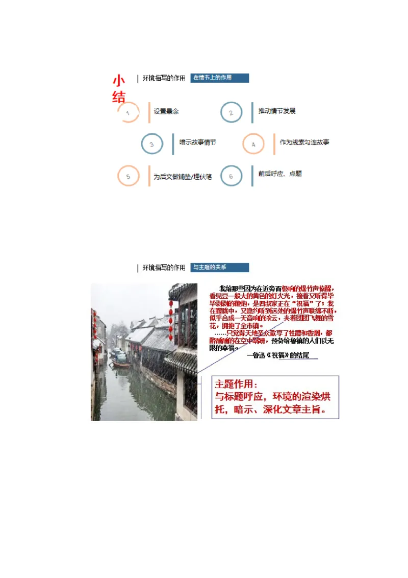 专题09+读懂小说的环境（讲义）-2024年高考语文二轮复习讲练测（新教材新高考）(1)_1.2025语文总复习_2024年新高考资料_2.2024二轮复习_2024年高考语文二轮复习讲练测（新教材新高考）