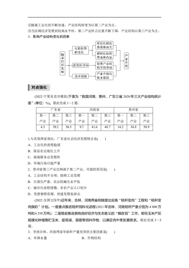 第1部分专题8微专题16　地区产业结构变化_9.2025地理总复习_赠品通用版（老高考）复习资料_二轮复习_2023年高考地理二轮复习讲义+课件（全国版）_学生版_学生用书Word版文档