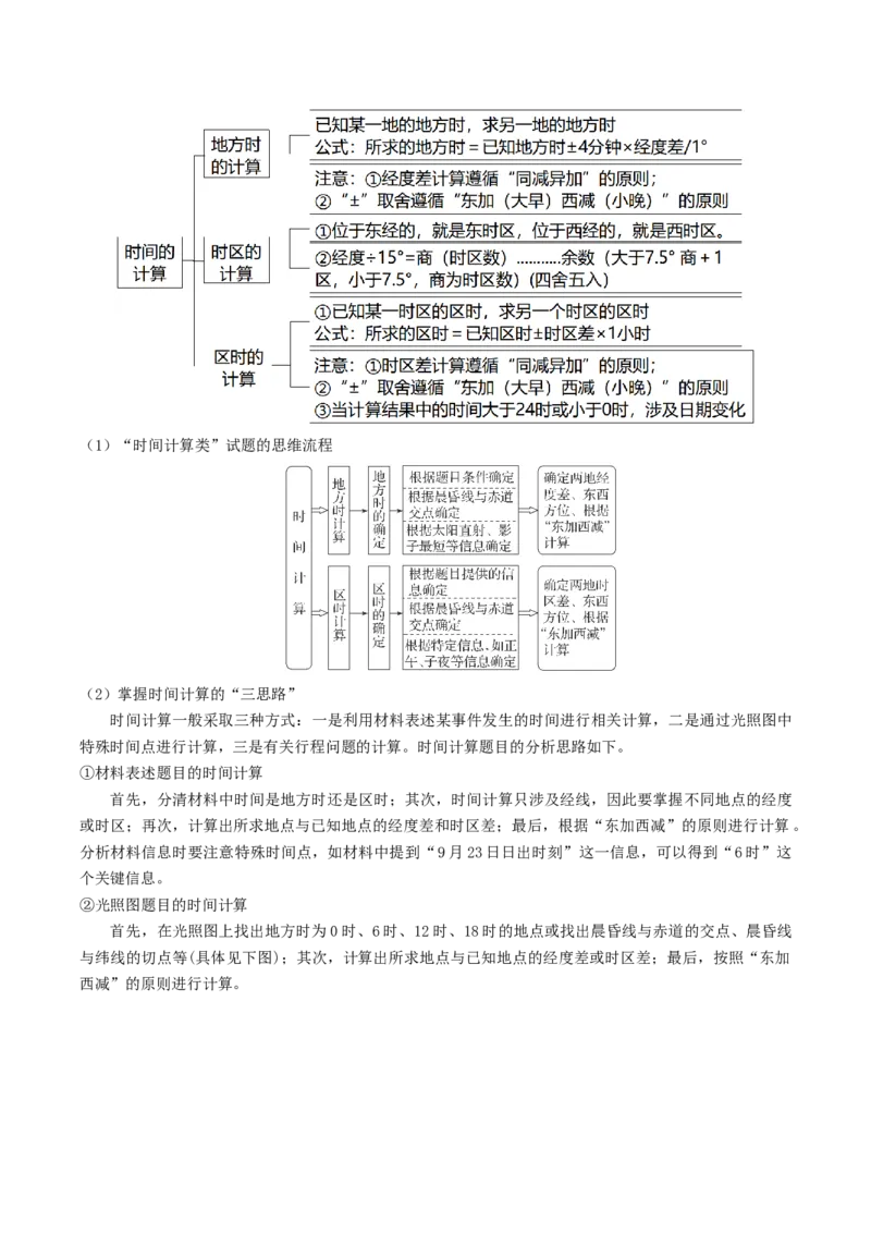 查补知识&middot;通关练专题01地球的运动（解析版）_9.2025地理总复习_2024年新高考资料_5.2024三轮冲刺_查漏补缺2024年高考地理复习冲刺过关（新高考通用）