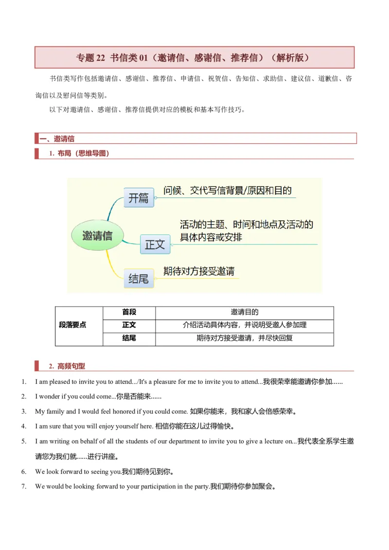 专题22书信类01（邀请信、感谢信、推荐信）（解析版）_3.2025英语总复习_2023年新高考资料_二轮复习_2023年高考英语毕业班二轮热点题型归纳与变式演练（新高考专用）288150943