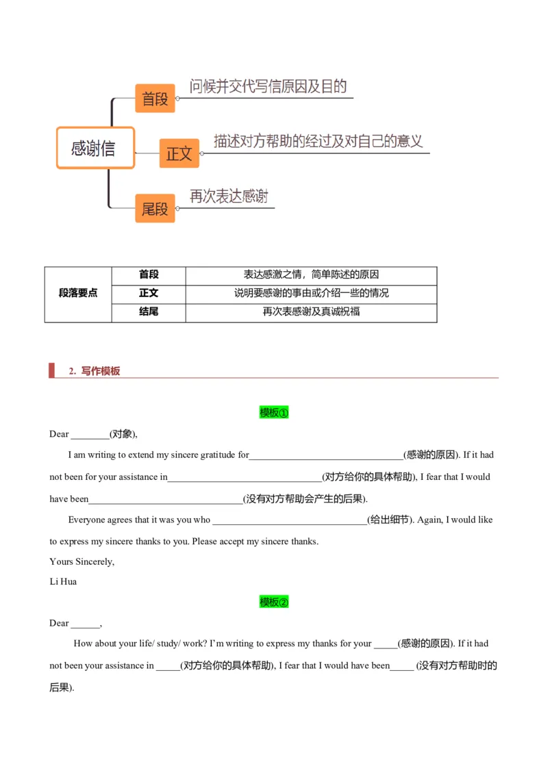 专题22书信类01（邀请信、感谢信、推荐信）（解析版）_3.2025英语总复习_2023年新高考资料_二轮复习_2023年高考英语毕业班二轮热点题型归纳与变式演练（新高考专用）288150943