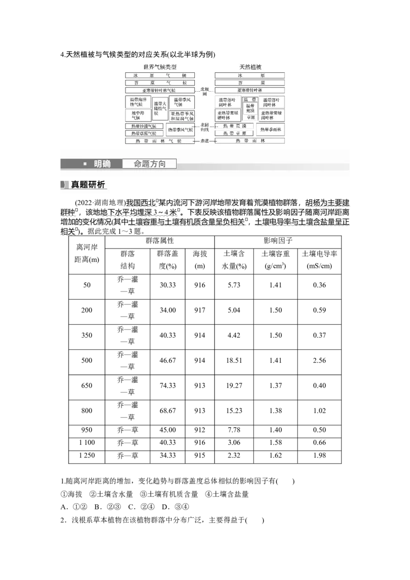 第一部分　第六章　第1讲　课时35　植被_9.2025地理总复习_2024年新高考资料_1.2024一轮复习_2024年高考地理一轮复习讲义（新人教版）_学生版在此文件夹_大一轮复习讲义