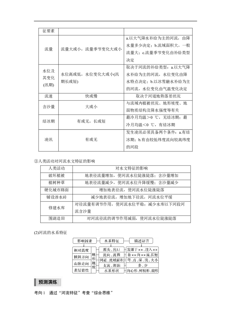 第1部分专题3考点2　河流_9.2025地理总复习_赠品通用版（老高考）复习资料_二轮复习_2023年高考地理二轮复习讲义+课件（全国版）_2023年高考地理二轮复习讲义（全国版）_学生版