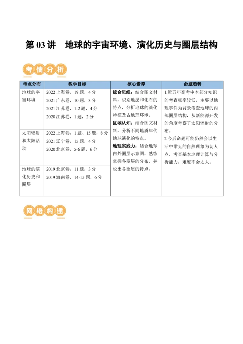 第03讲地球的宇宙环境、演化历史与圈层结构（讲义）（解析版）_9.2025地理总复习_2024年新高考资料_1.2024一轮复习_2024年高考地理一轮复习讲练测（新教材新高考）