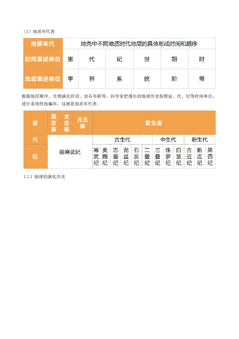 第03讲地球的宇宙环境、演化历史与圈层结构（讲义）（解析版）_9.2025地理总复习_2024年新高考资料_1.2024一轮复习_2024年高考地理一轮复习讲练测（新教材新高考）