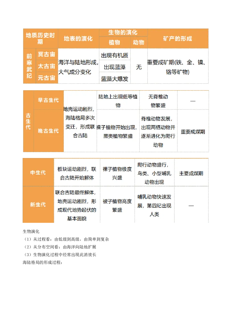 第03讲地球的宇宙环境、演化历史与圈层结构（讲义）（解析版）_9.2025地理总复习_2024年新高考资料_1.2024一轮复习_2024年高考地理一轮复习讲练测（新教材新高考）