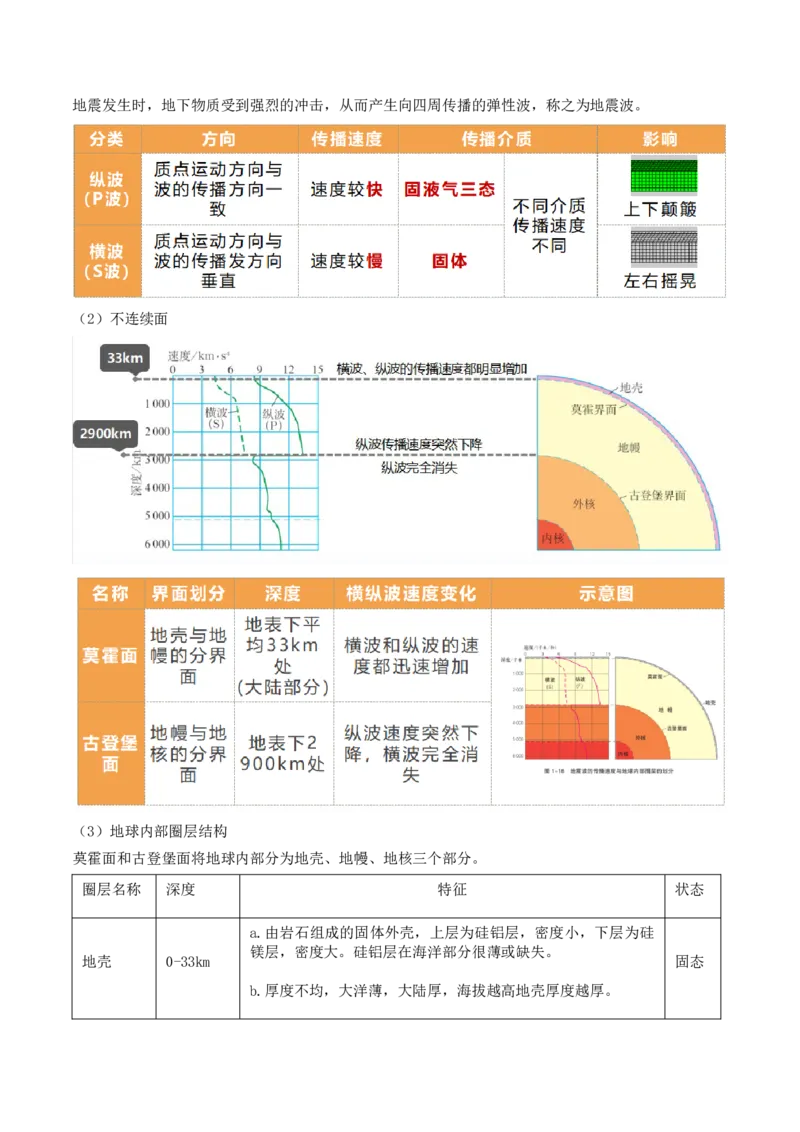 第03讲地球的宇宙环境、演化历史与圈层结构（讲义）（解析版）_9.2025地理总复习_2024年新高考资料_1.2024一轮复习_2024年高考地理一轮复习讲练测（新教材新高考）