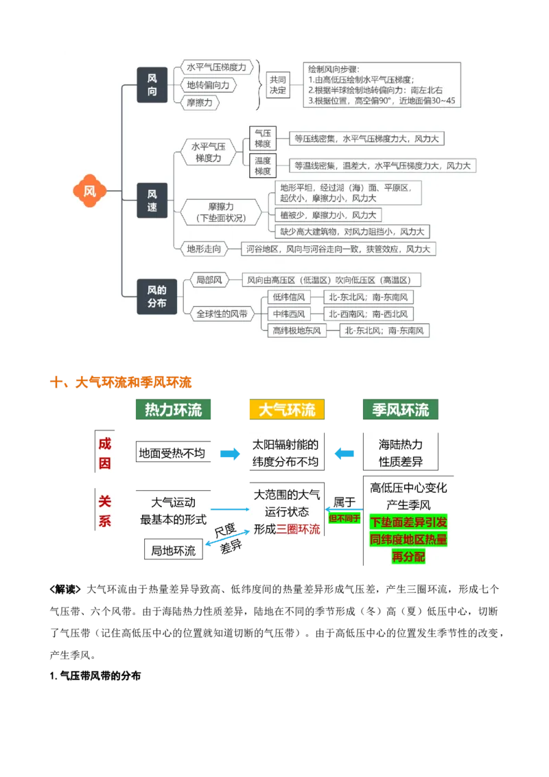 秘籍01考前必记自然地理32个核心考点-备战2023年高考地理抢分秘籍（新高考专用）_38694630(1)_9.2025地理总复习_2023年新高考复习资料_备战2023年高考地理抢分秘籍（新高考专用）